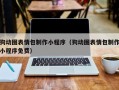 咸阳狗动图表情包制作小程序（狗动图表情包制作小程序免费）